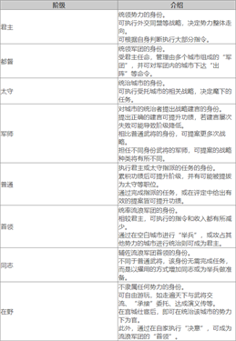 三國(guó)志8重制版