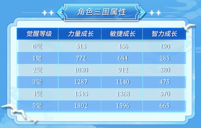 《航海王啟航》SSS艾格赫德?路飛上線！能力炸裂，狂送專屬碎片