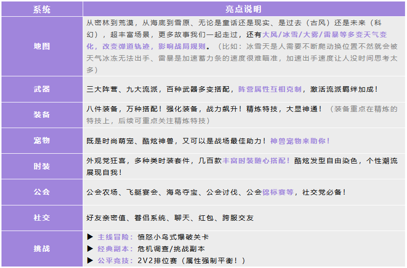 《彈彈星球》新手超詳細入坑攻略