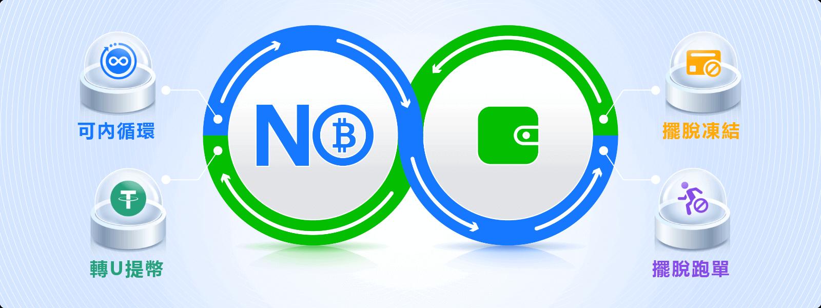 no錢包安卓版下載